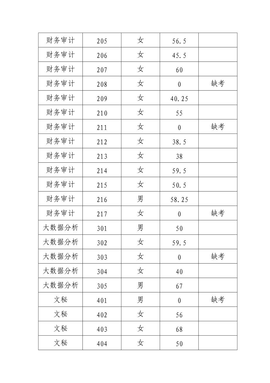 浏阳市审计局.doc_第2页