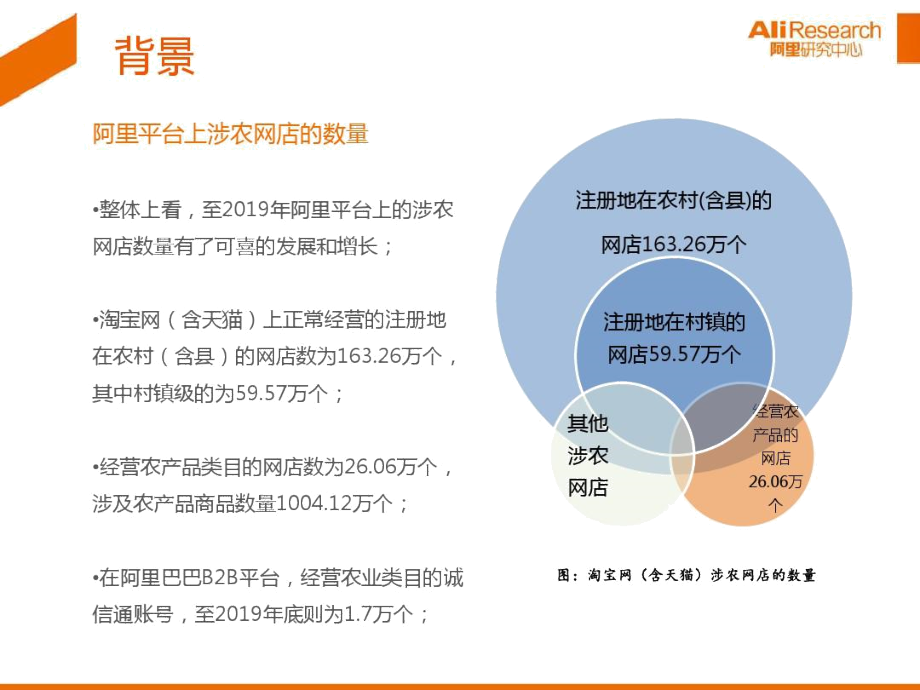 阿里巴巴农村电商培训项目-new-文档资料.docx_第3页