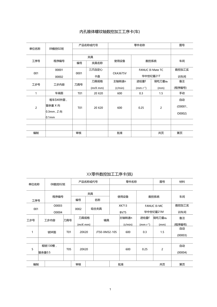 数控加工工艺卡片、刀具卡片样板.docx_第1页