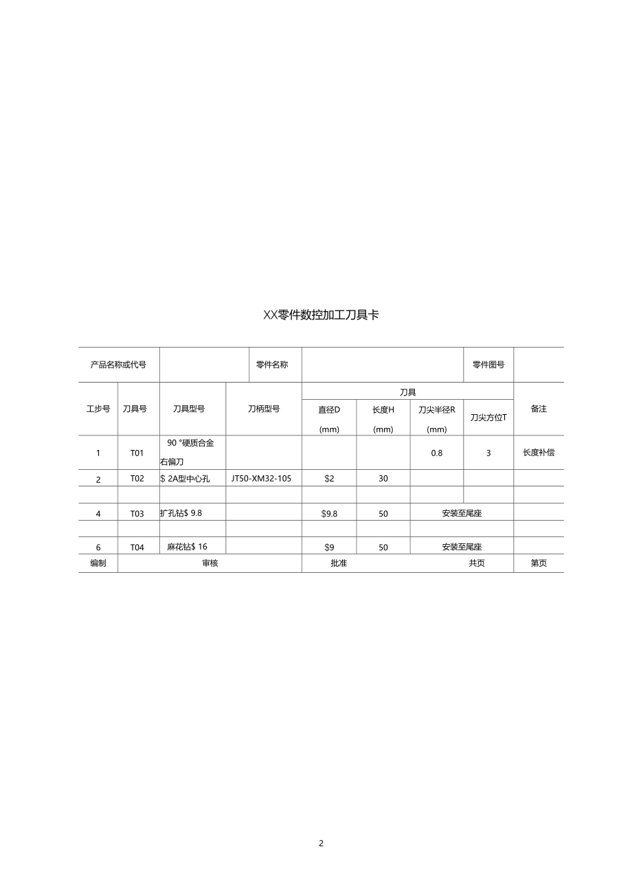 数控加工工艺卡片、刀具卡片样板.docx_第2页