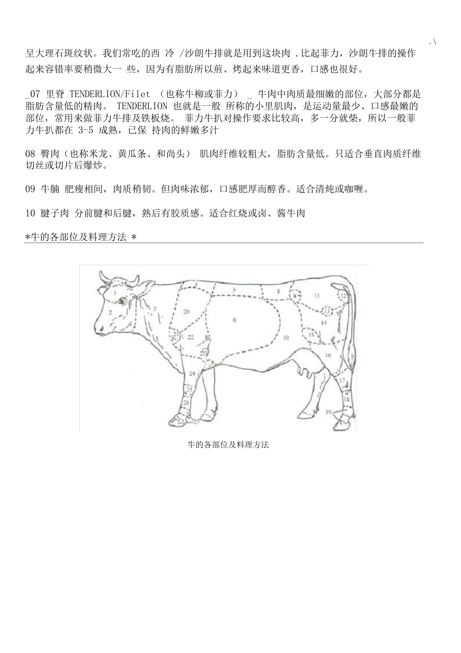 牛肉的部位图案详解与做法牛肉各个部位分布图及其质地说明介绍.docx_第2页