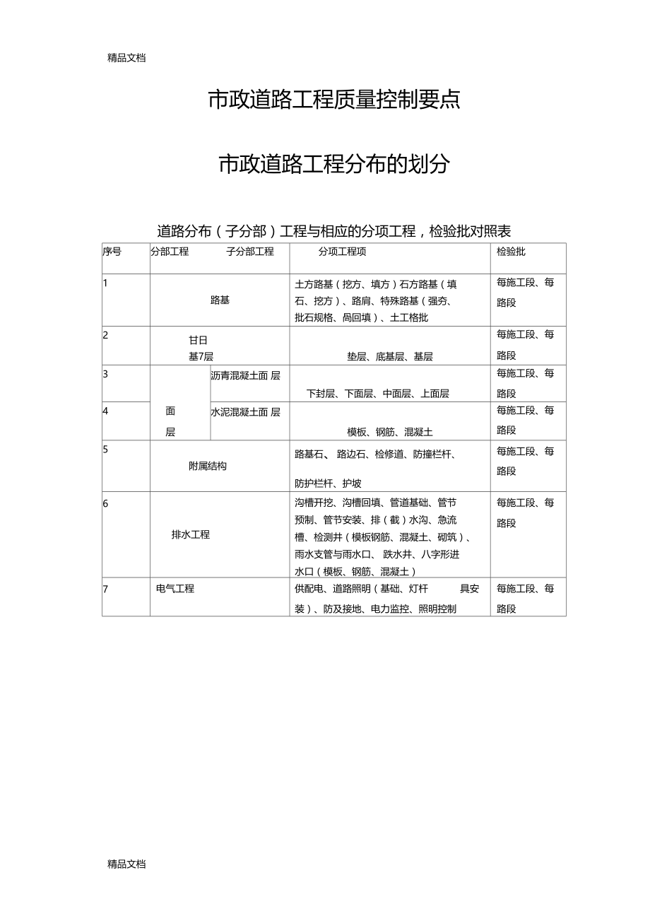 最新政道路工程质量控制要点资料.docx_第1页