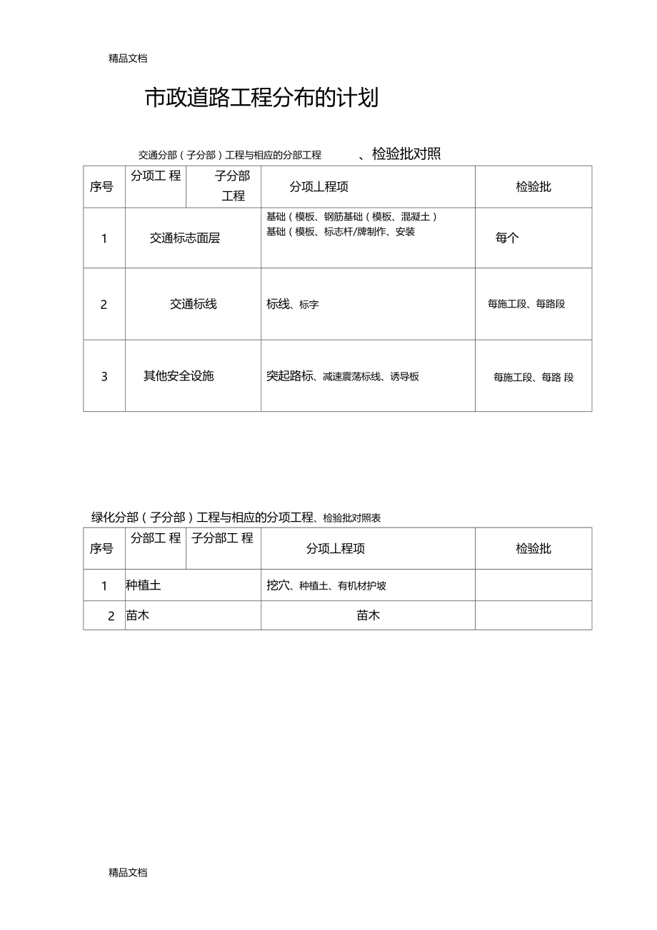 最新政道路工程质量控制要点资料.docx_第2页