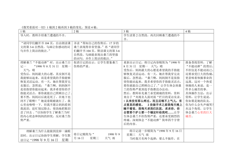 微笑着面对一切（论坛稿）.doc_第1页