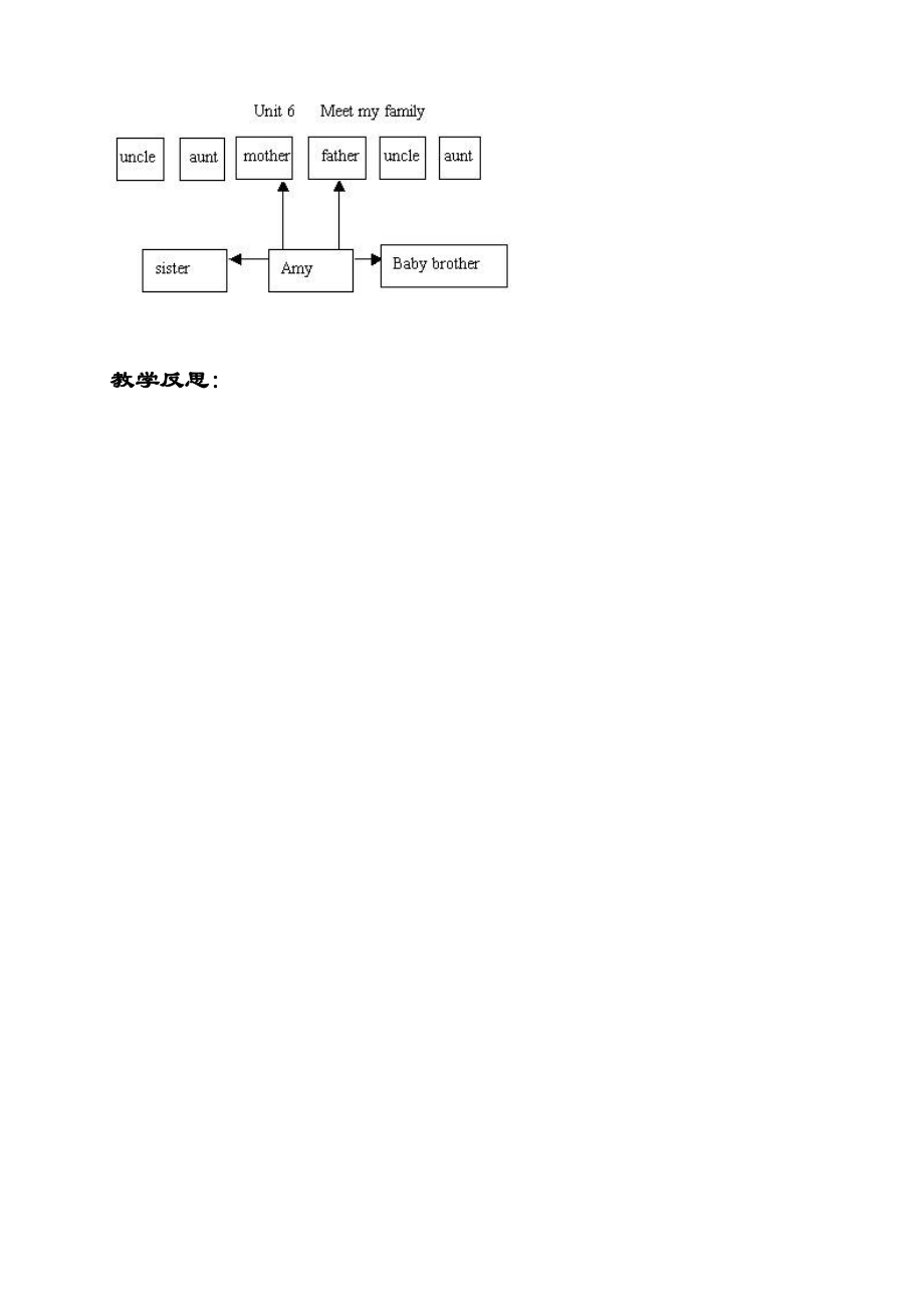 Unit 6 Meet my family 第一课时.doc_第2页