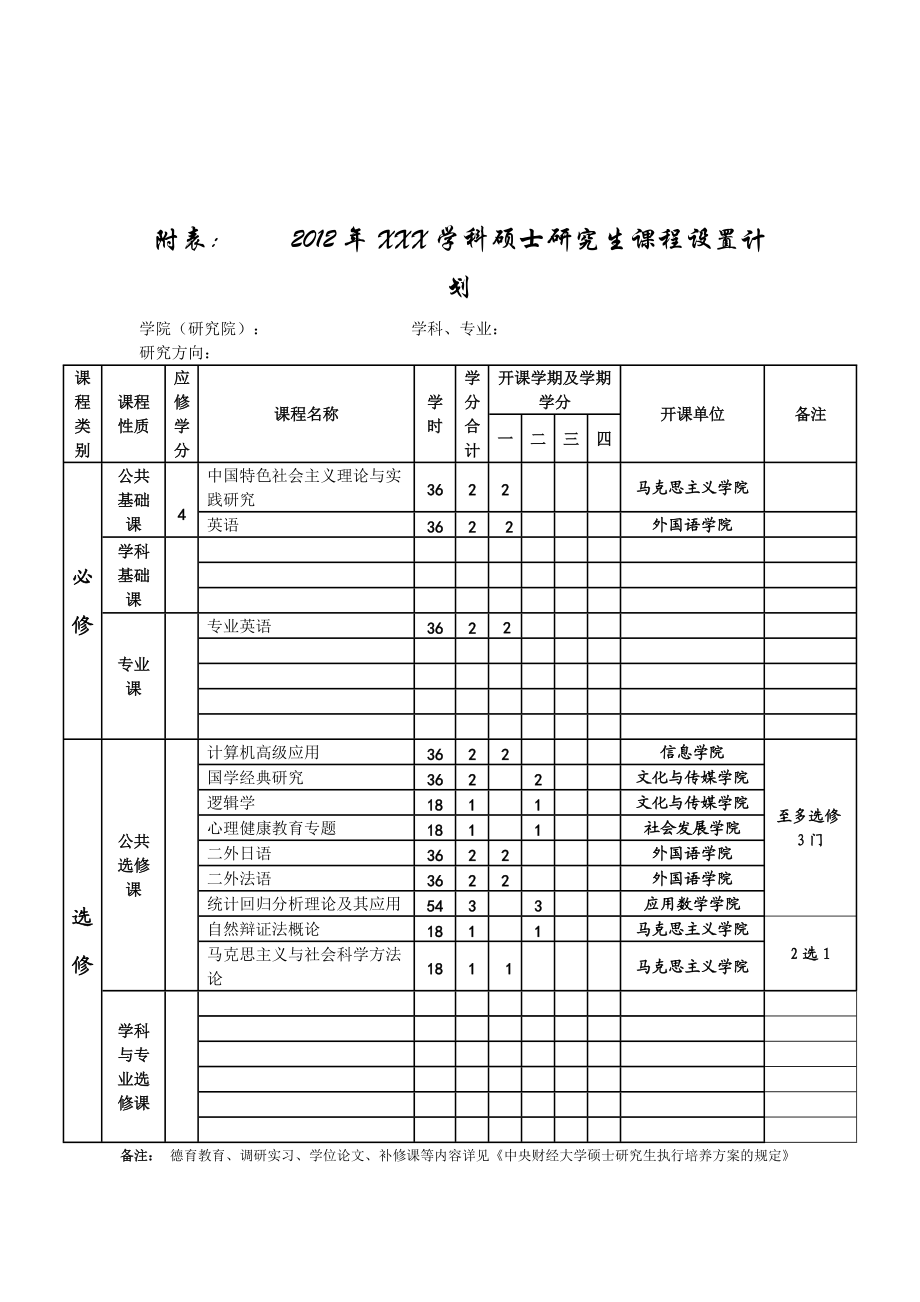 附1 制订2012级硕士研究生(学术型)培养方案的有关要求.doc_第3页