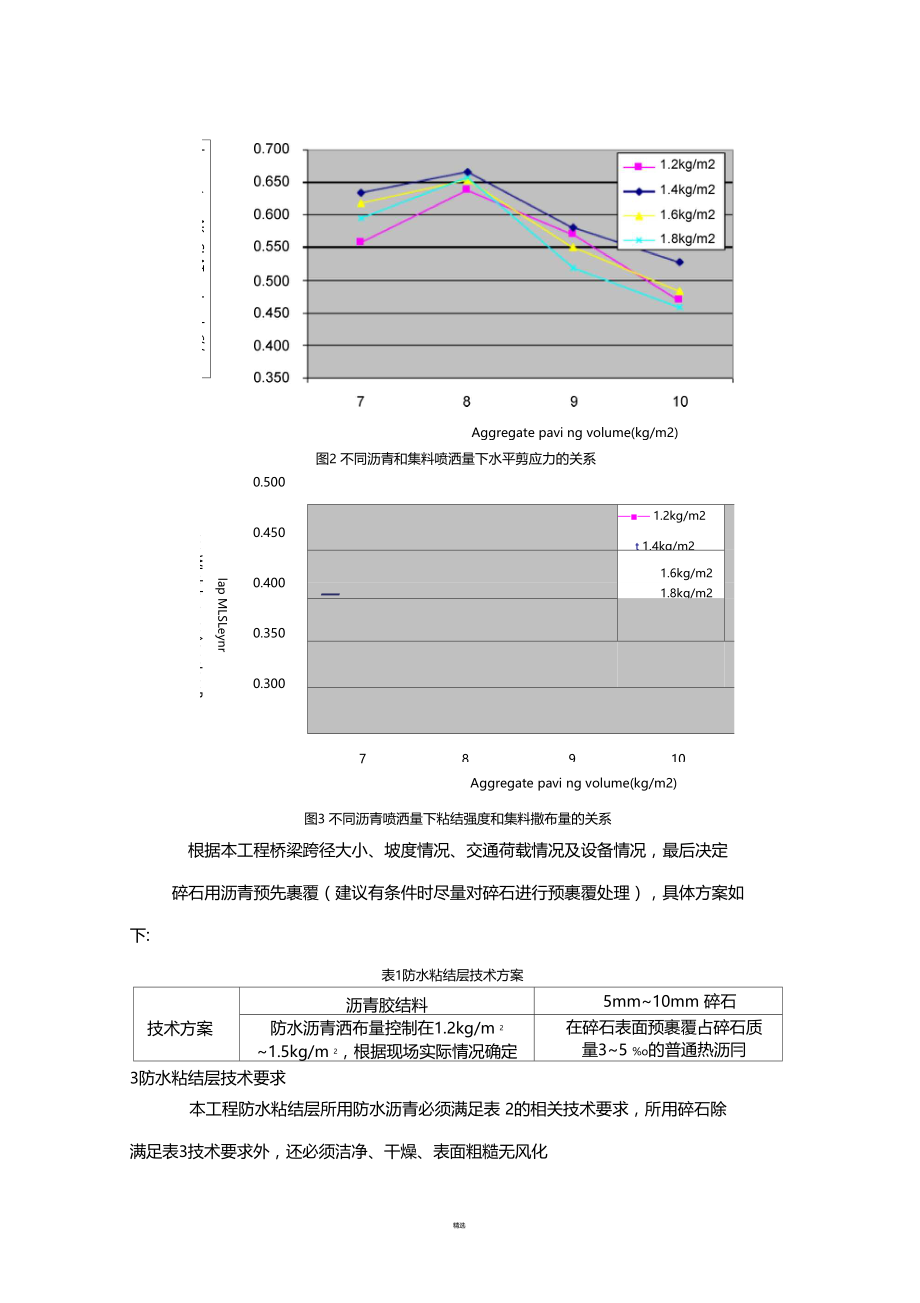 沥青混合料桥面防水粘结层施工工艺浅析.docx_第3页