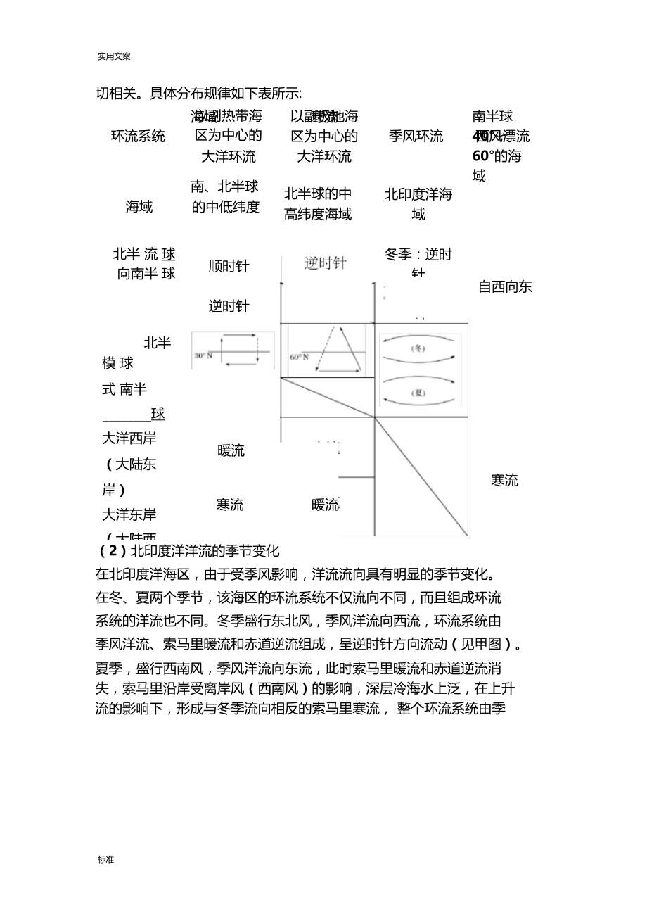 洋流及洋流地分布规律和影响.docx_第3页