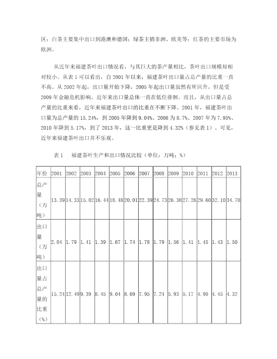 绿色贸易壁垒对福建省茶叶出口的影响及对策分析.doc_第3页