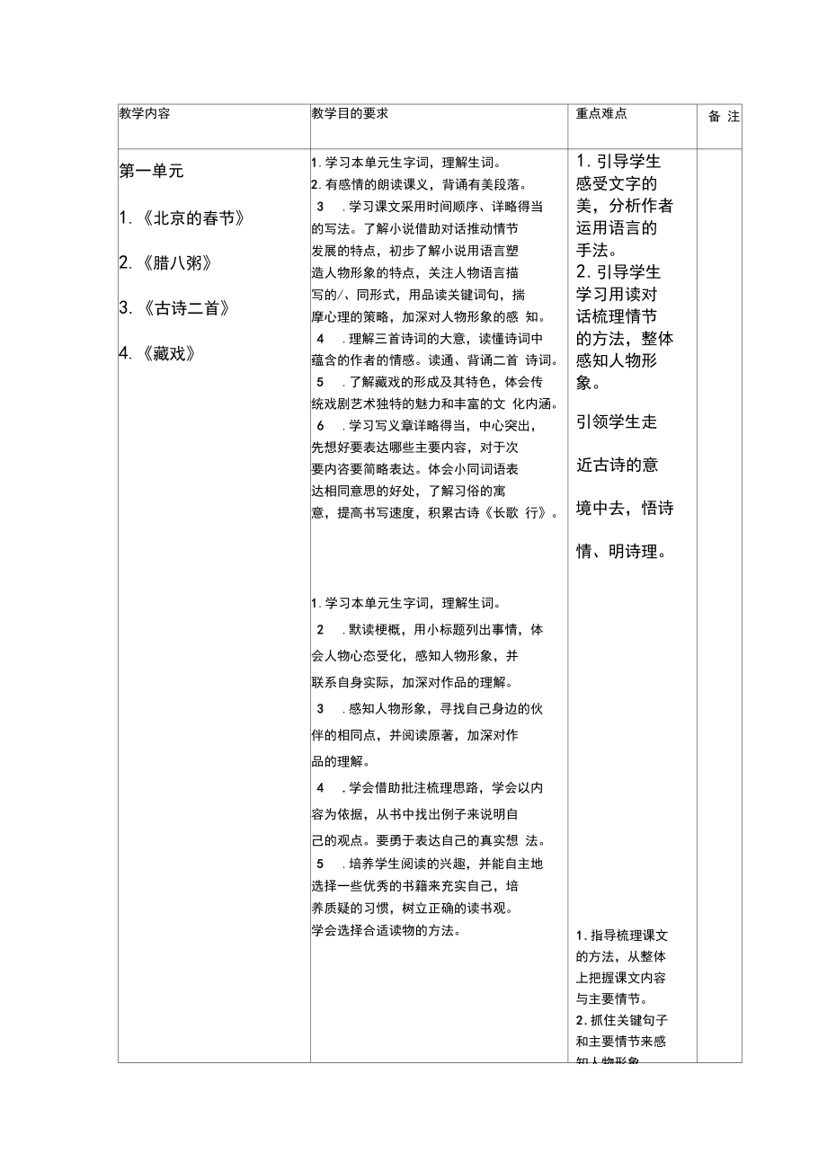 人教部编版六年级下册语文单元教学计划表.docx_第1页