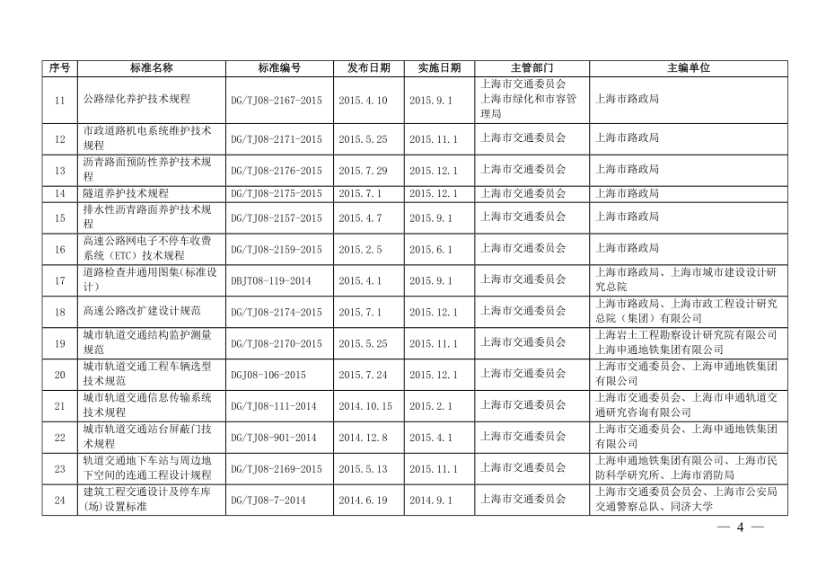 2019年上海市工程建设规范（建筑标准设计）复审继续有效.docx_第2页