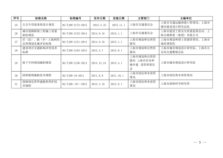 2019年上海市工程建设规范（建筑标准设计）复审继续有效.docx_第3页