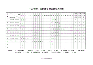 土木工程天佑班专业指导性学历.doc