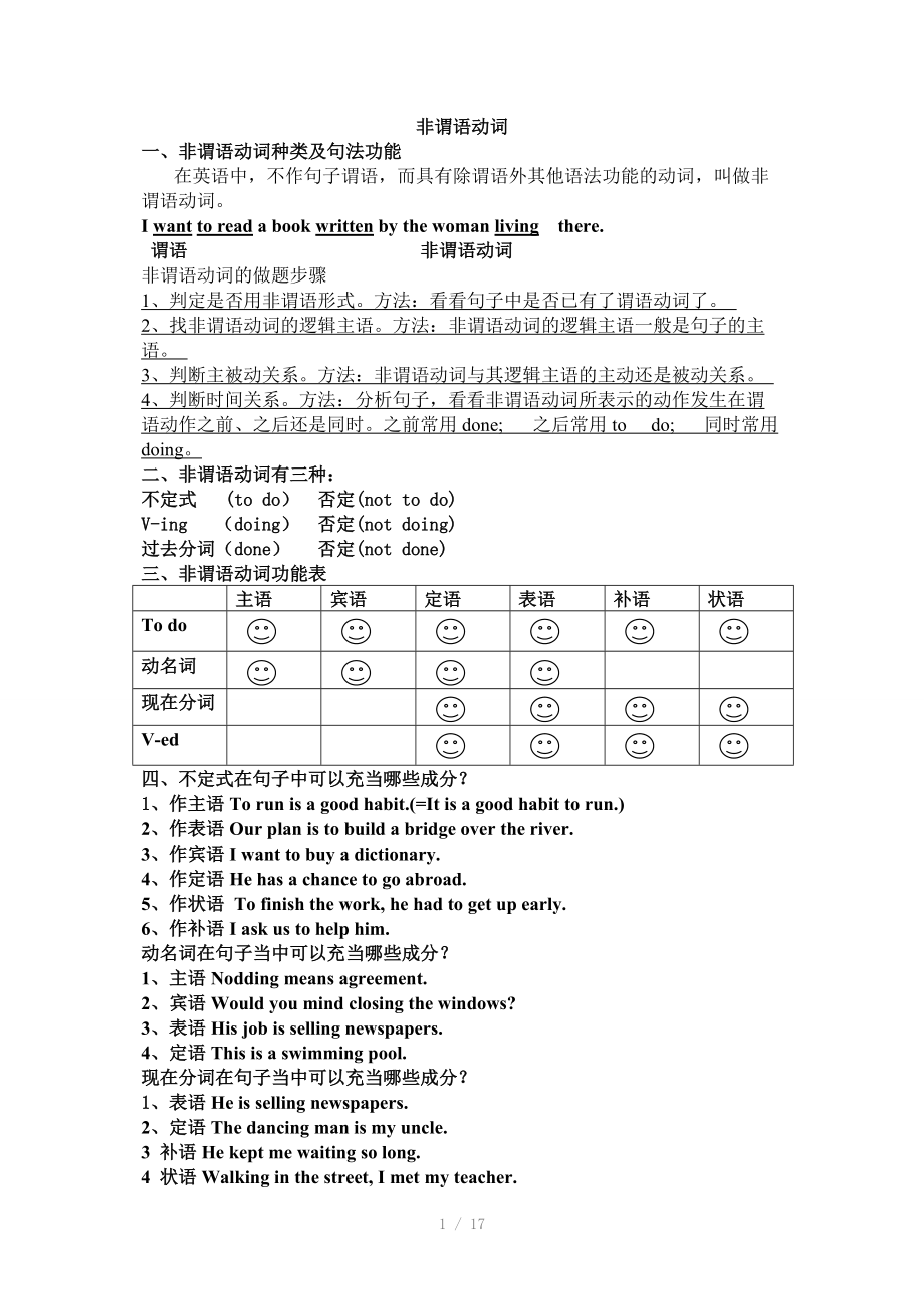 高中英语语法非谓语动词Word版.doc_第1页