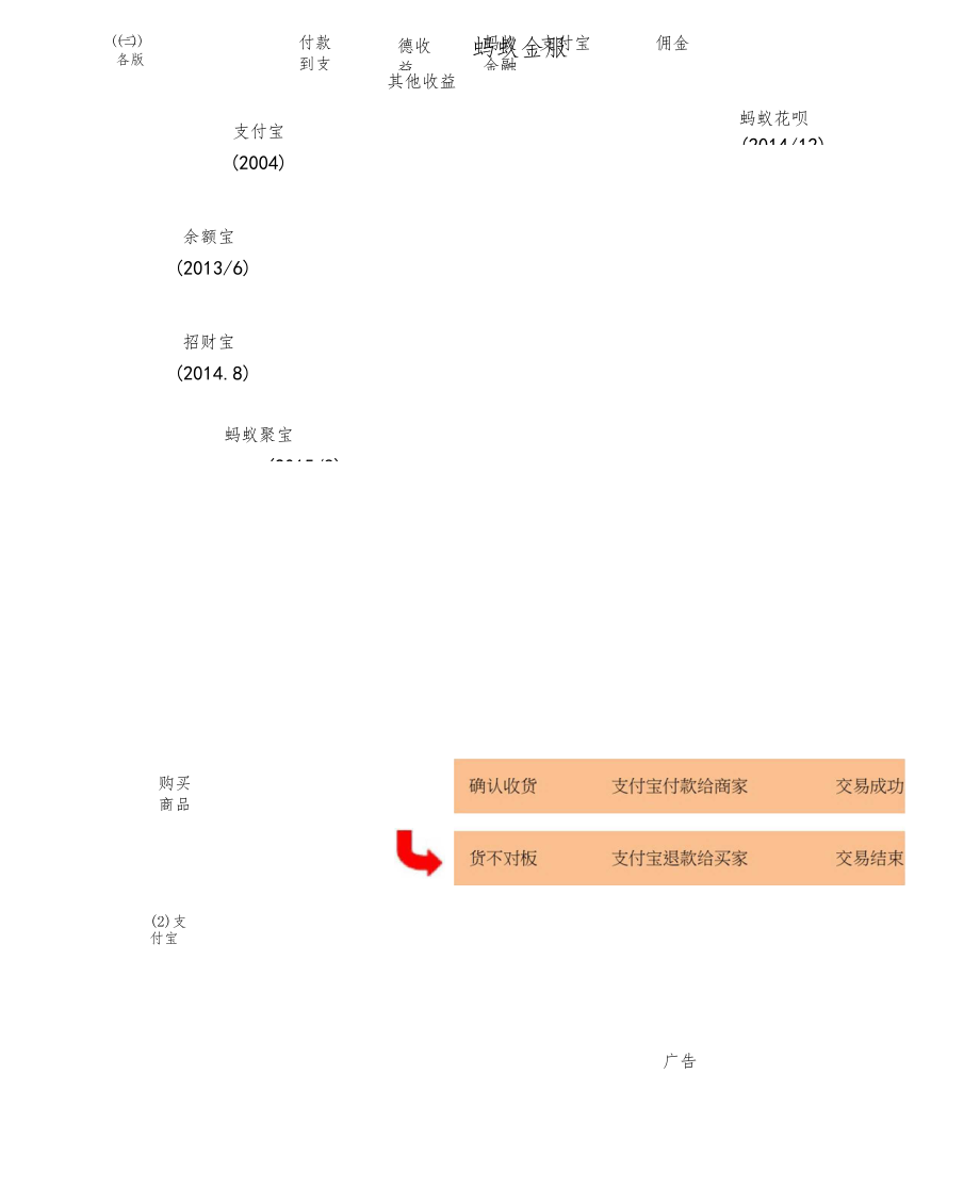 “蚂蚁金服”业务模式分析报告.docx_第3页