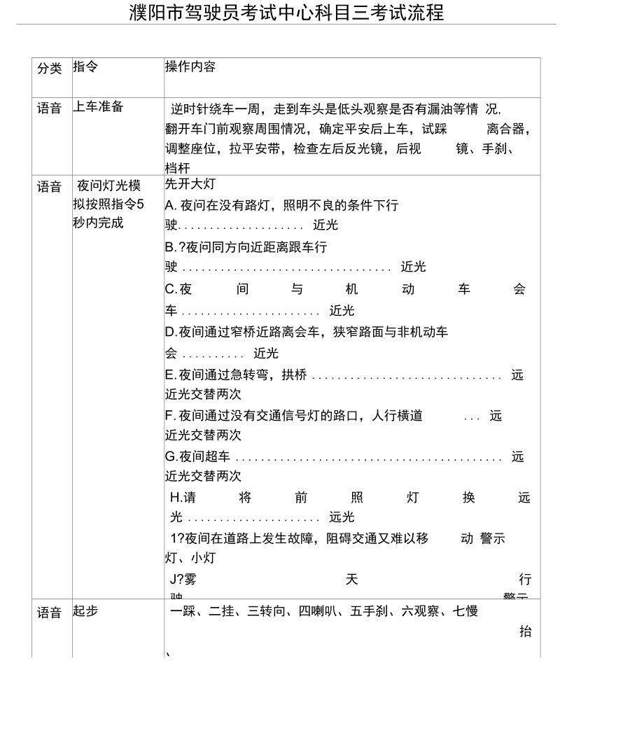 科目三考试流程濮阳.docx_第3页