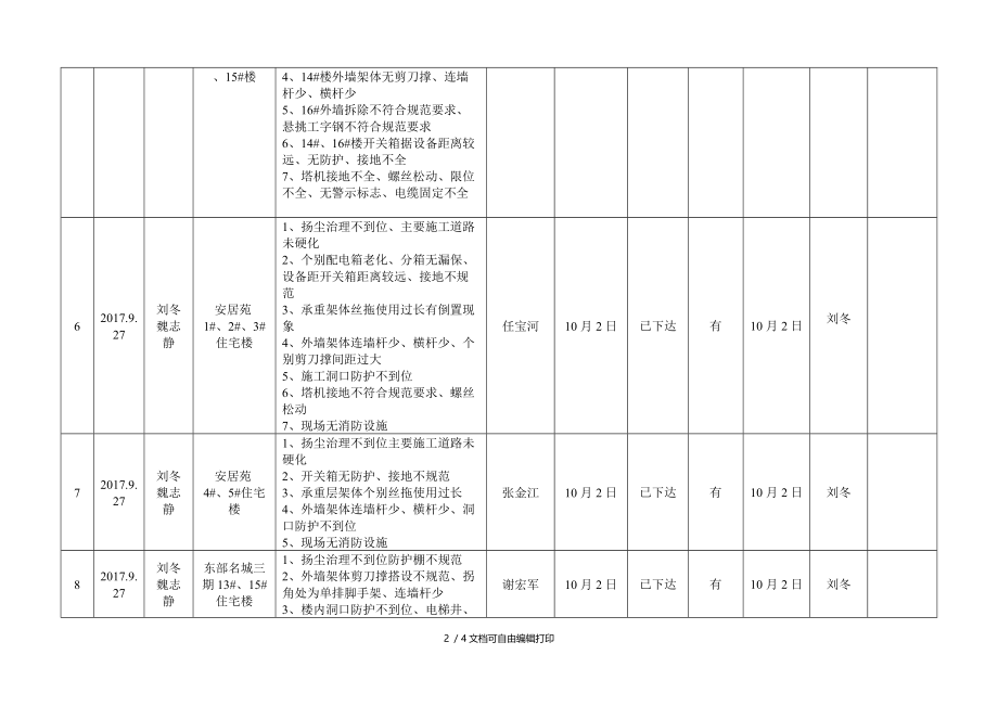 安全生产隐患排查治理台账.DOC_第2页