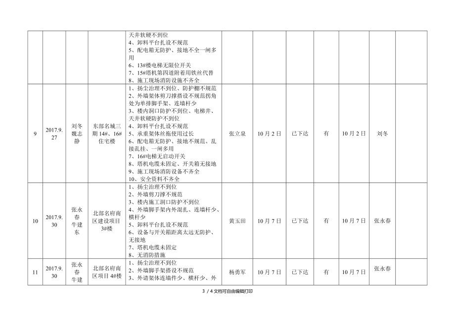 安全生产隐患排查治理台账.DOC_第3页