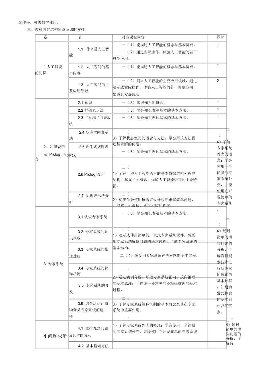 (完整)人工智能初步.doc_第2页