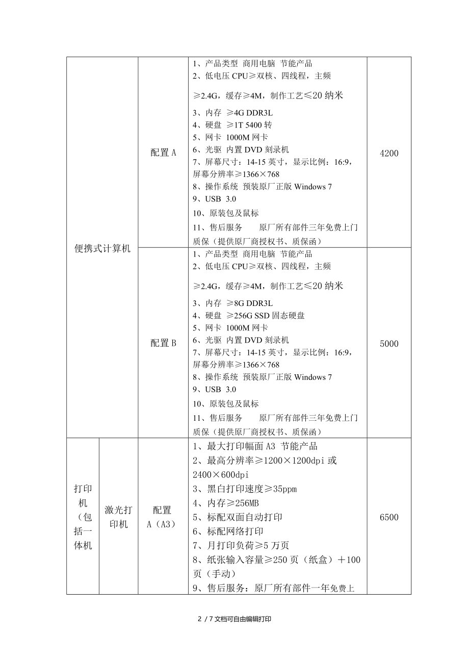 安徽省级预算单位通用办公设备批量集中采购配置标准及技术.doc_第2页