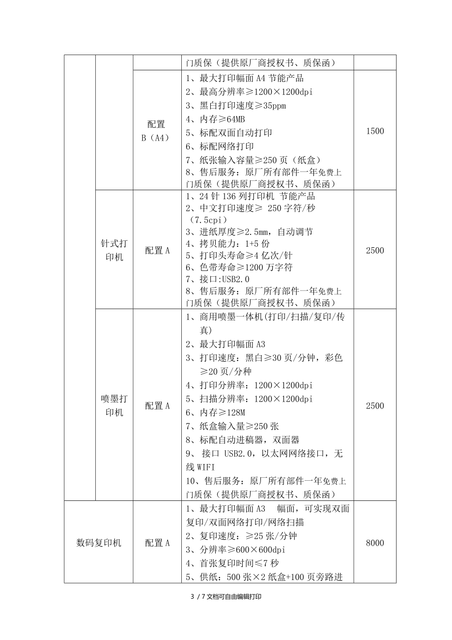 安徽省级预算单位通用办公设备批量集中采购配置标准及技术.doc_第3页