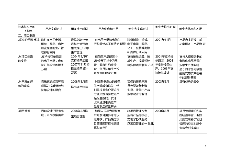 用友U9产品展示评价与新中大软件的比较分析报告.doc_第3页