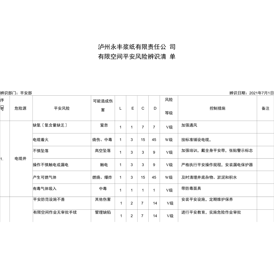 空间风险辨识公司级.docx_第1页