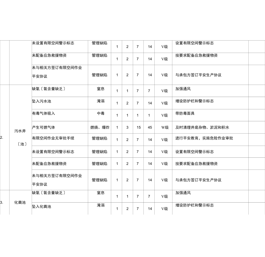 空间风险辨识公司级.docx_第2页