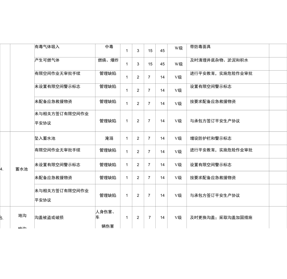 空间风险辨识公司级.docx_第3页