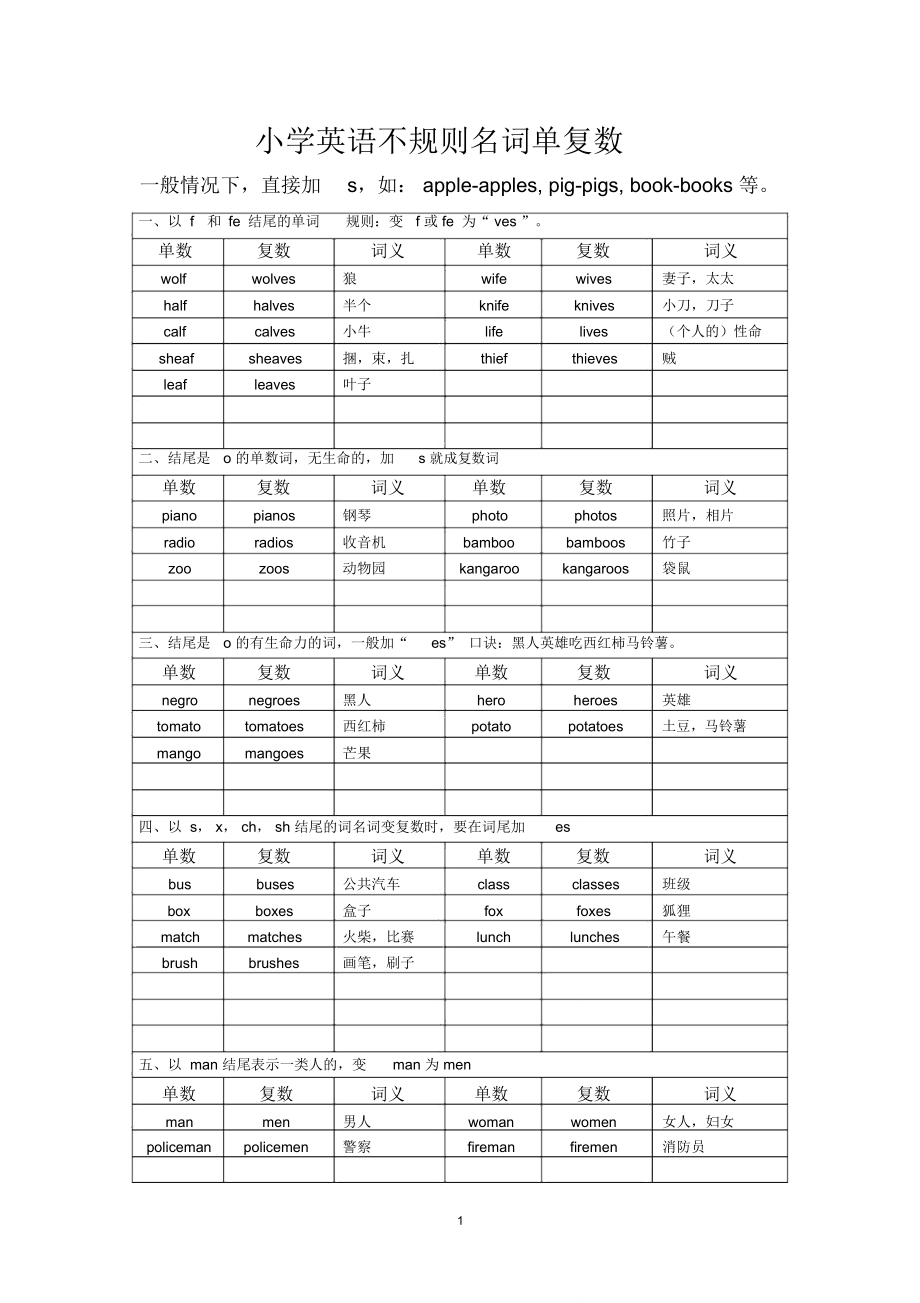 (完整word版)名词单复数总结,推荐文档.doc_第1页