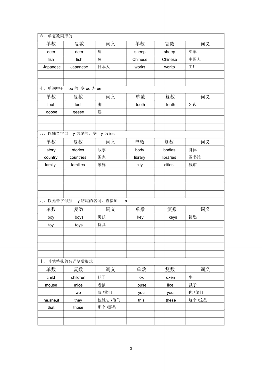 (完整word版)名词单复数总结,推荐文档.doc_第2页