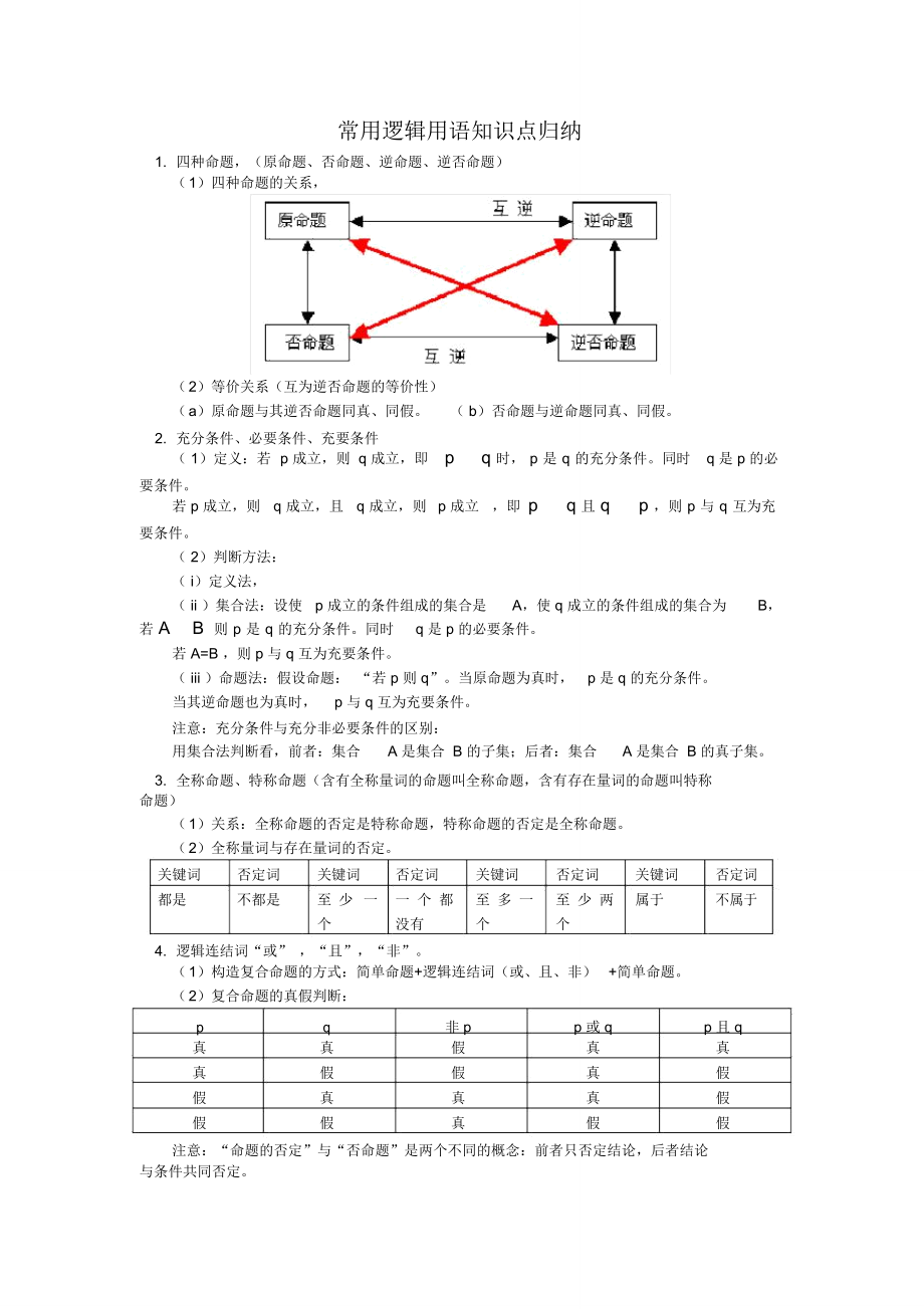 (完整word版)常用逻辑用语知识点归纳,推荐文档.doc_第1页