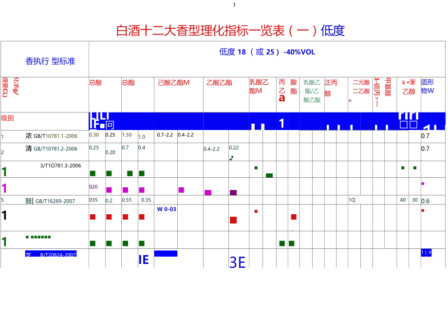 白酒香型统计一览表1.doc_第1页