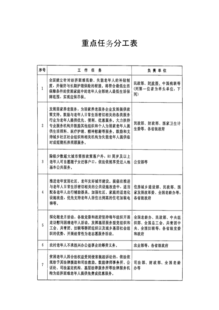 重点任务分工表.docx_第1页