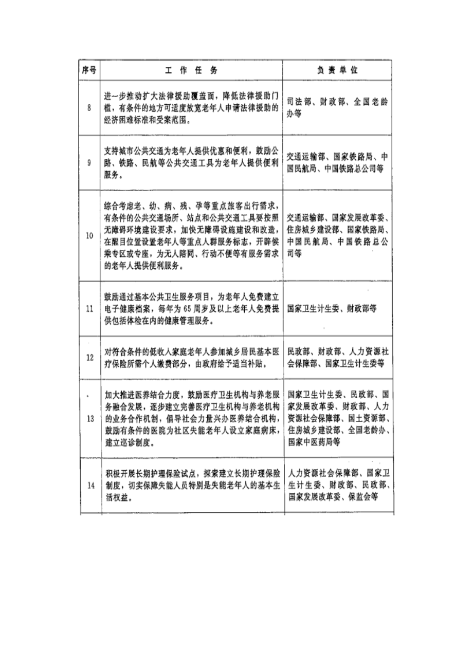 重点任务分工表.docx_第2页