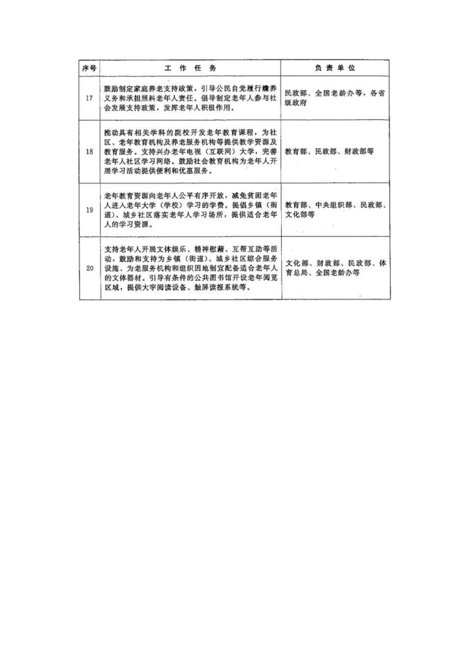 重点任务分工表.docx_第3页