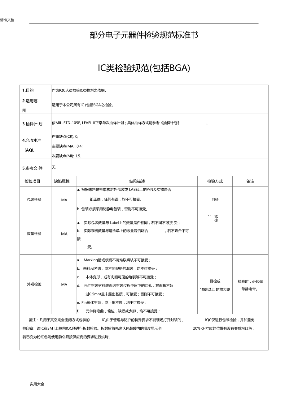 电子元器件检验要求规范实用标准书实用模板.doc_第2页