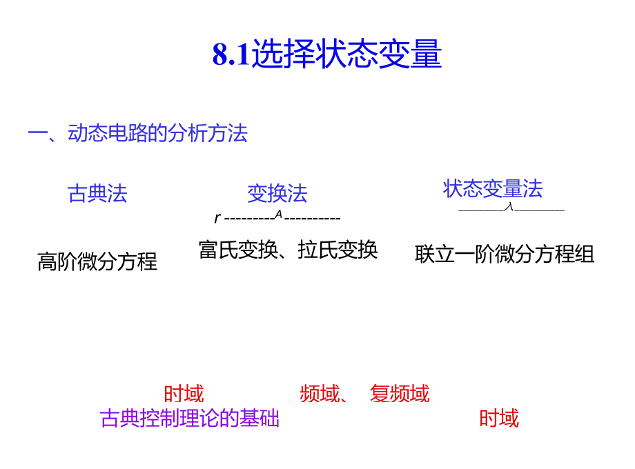 8.1选择状态变量.doc_第1页