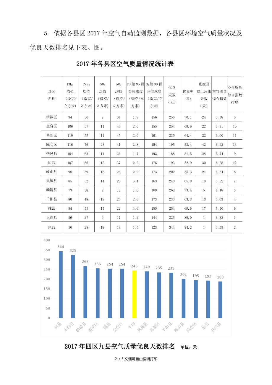 宝鸡2017年环境质量公报.DOC_第2页