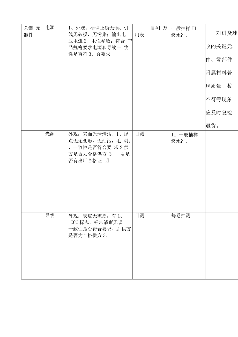 LED灯具检验指导书.docx_第3页