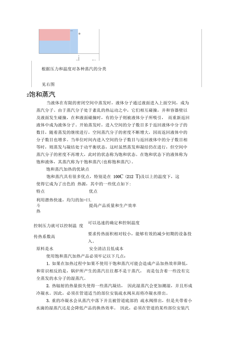 蒸汽的种类及用途.docx_第2页