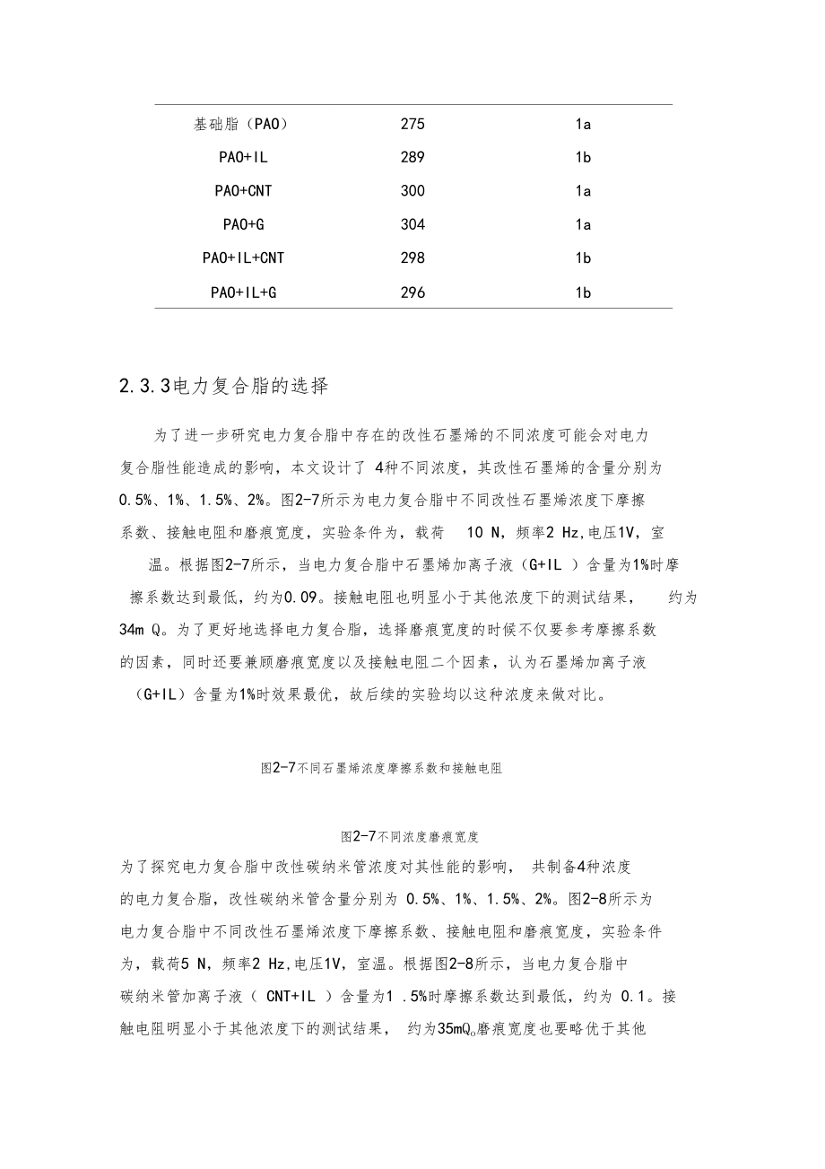 电力复合脂的制备及表征.doc_第2页