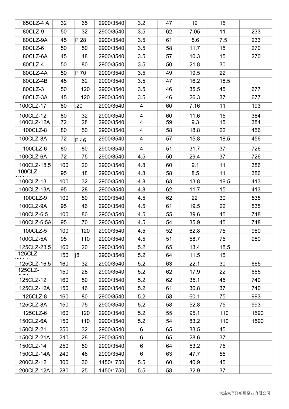 CLZ系列船用立式自吸离心泵-大连泰航船用泵阀.docx_第3页