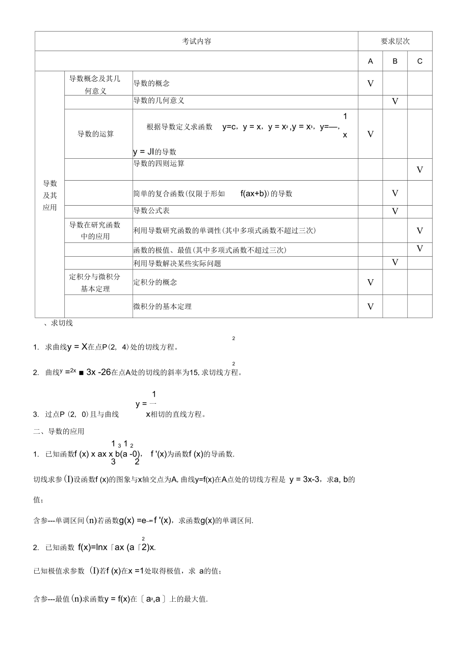 二轮复习导数专题北京各区导数总汇编.doc_第1页