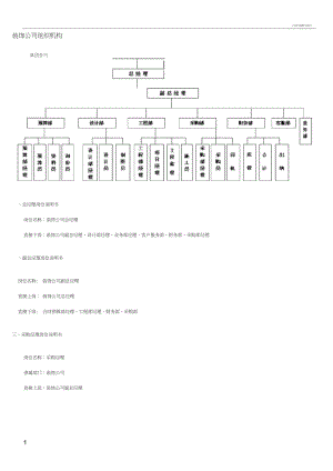 装饰公司组织结构.docx