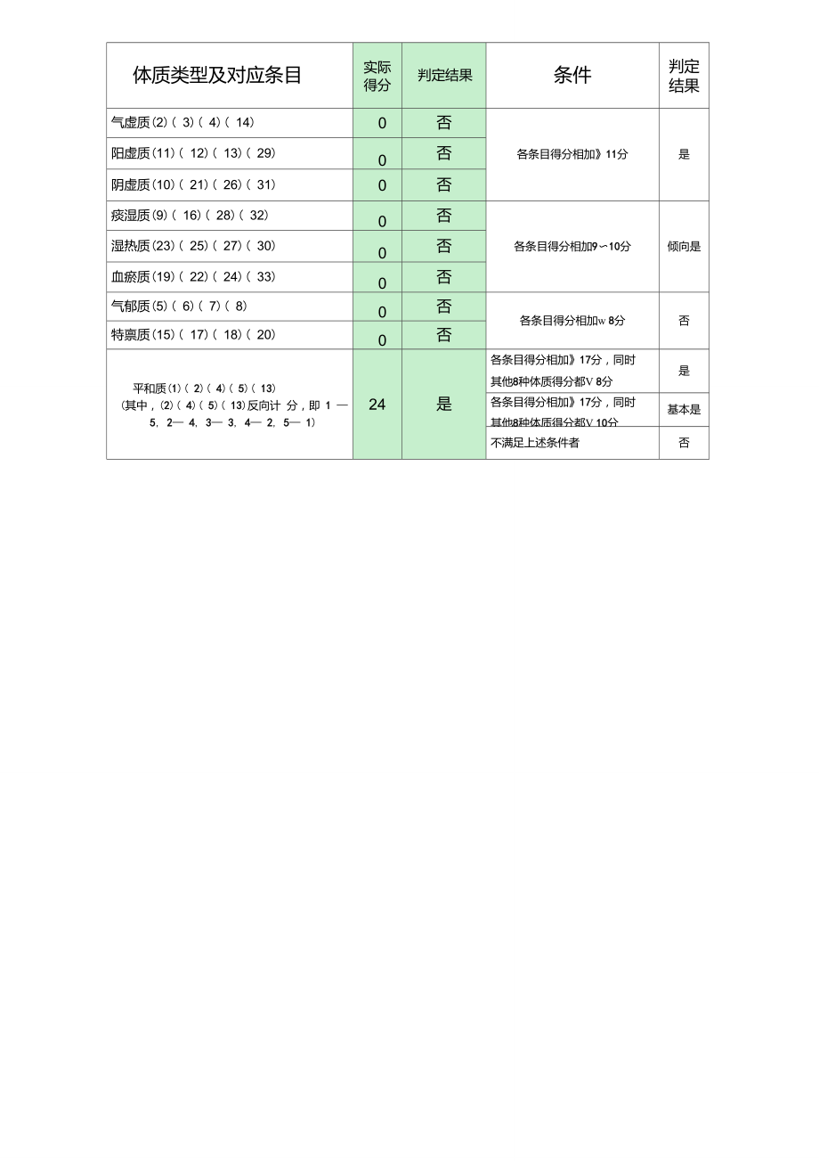 65岁以上老年人中医药体质辨识表.doc_第3页