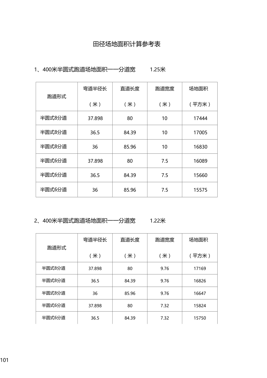 田径场地面积计算参考表.doc_第1页