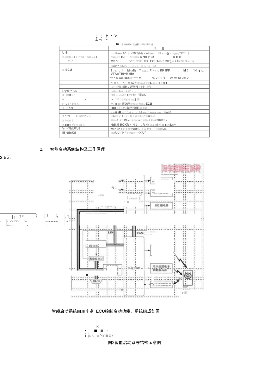 丰田卡罗拉智能启动系统.doc_第2页