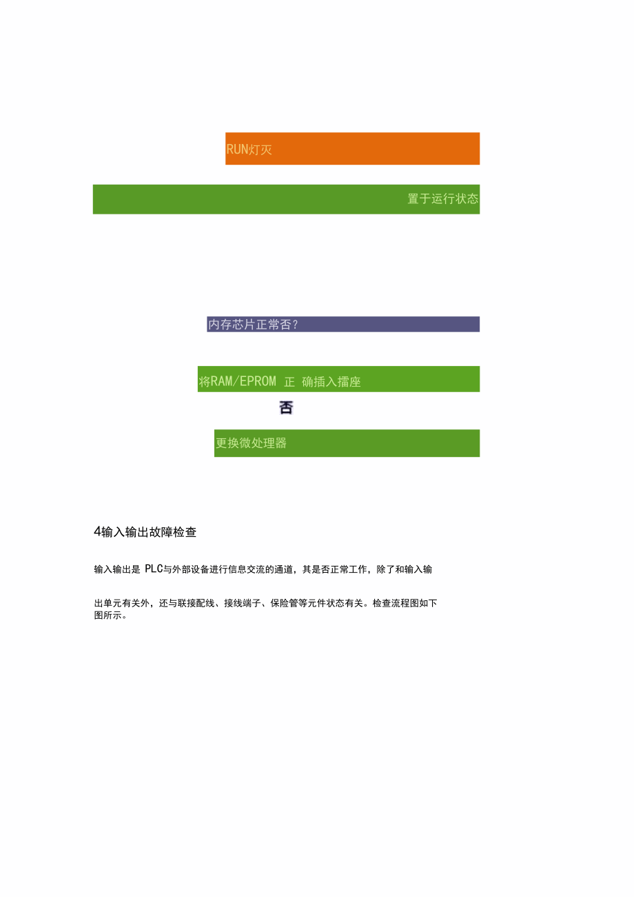 PLC故障排除流程图.docx_第3页