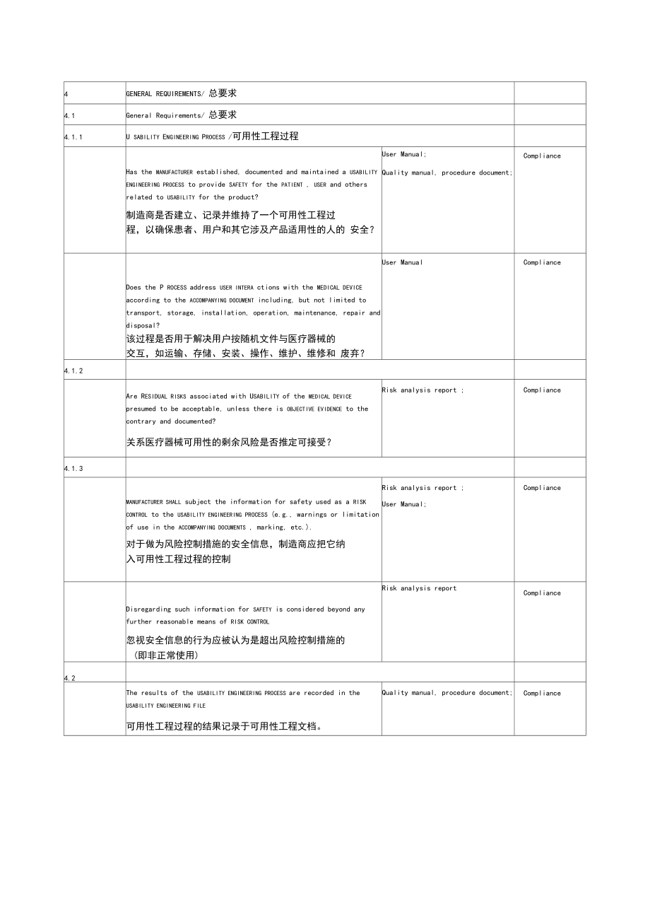 CE-可用性工程评估报告.docx_第2页